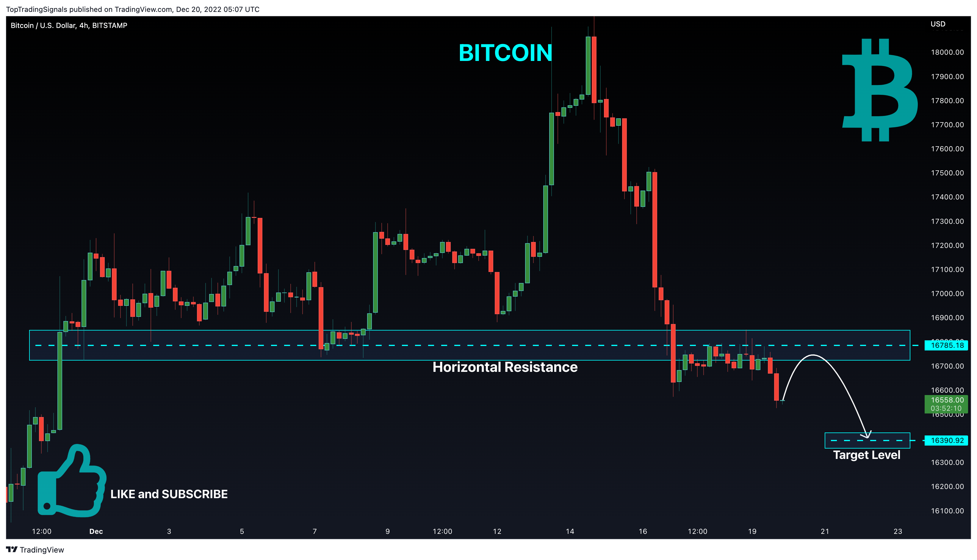 BITSTAMP:BTCUSD Chart Image by TopTradingSignals
