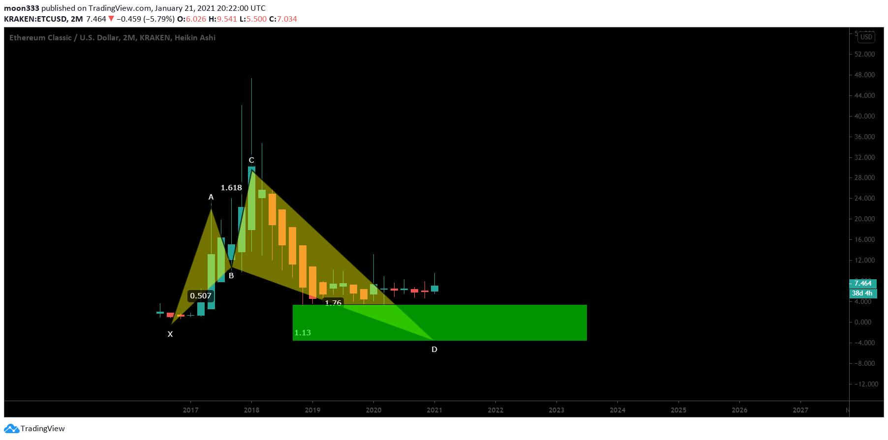  Chart Image