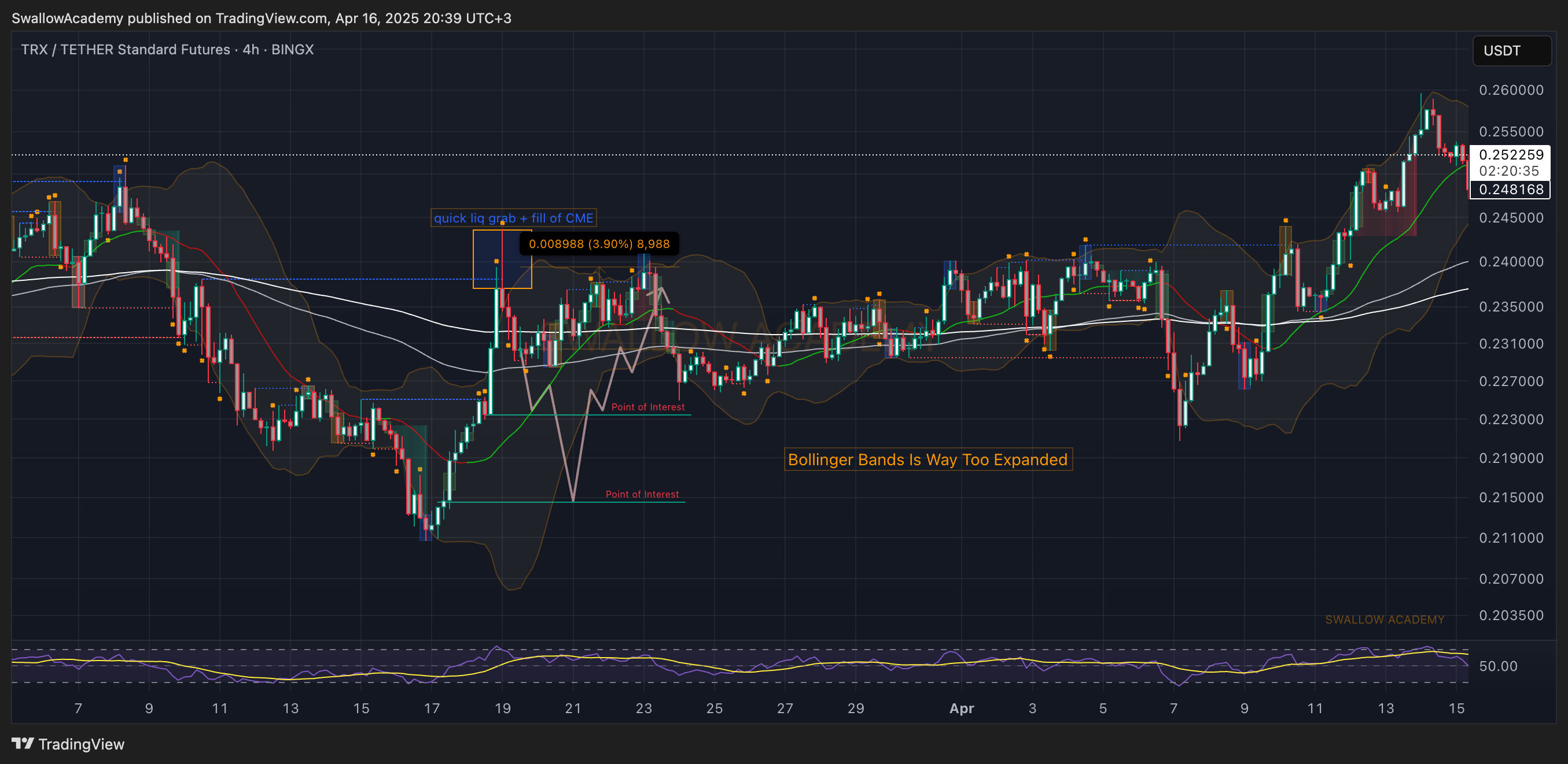 BINGX:TRXUSDT.PS Chart Image by SwallowAcademy