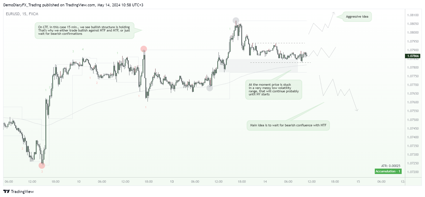 FX:EURUSD Chart Image by Yelli_trades