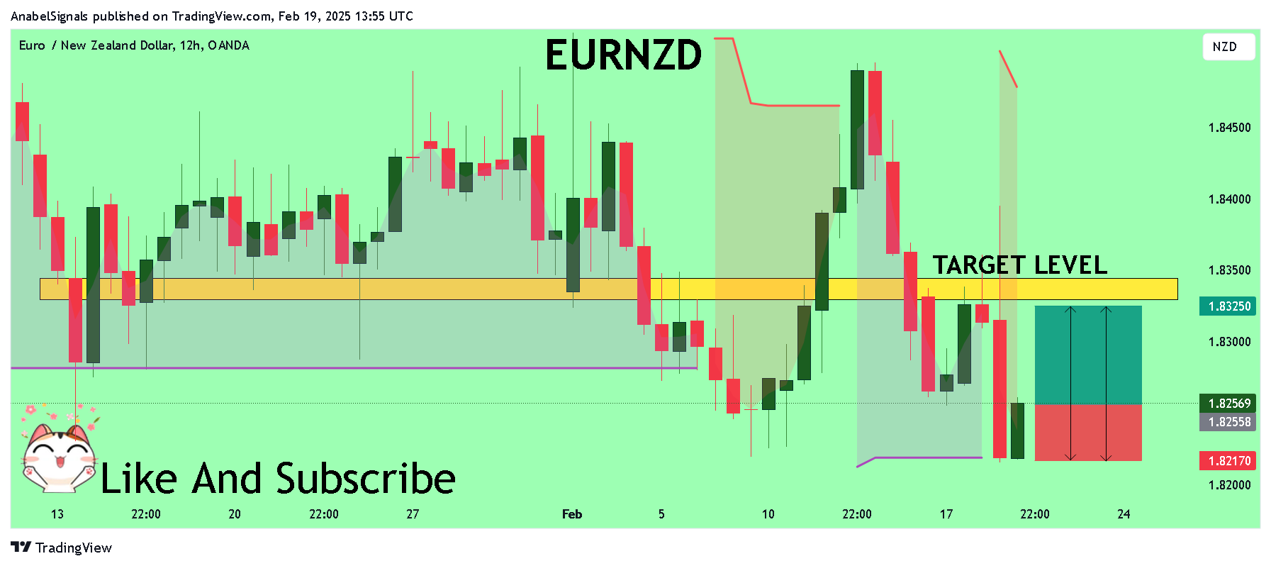 OANDA:EURNZD Chart Image by AnabelSignals