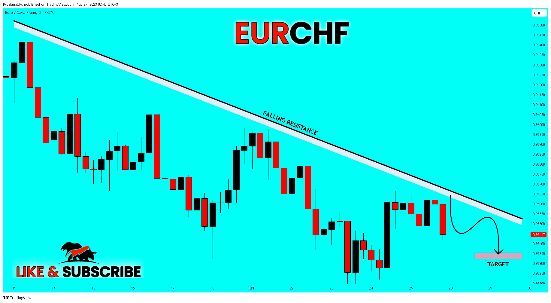 FX:EURCHF Chart Image by ProSignalsFx
