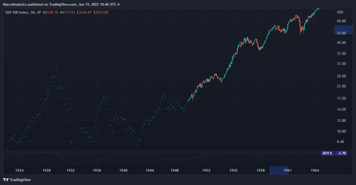 SP:SPX Chart Image by BACapitalManagement