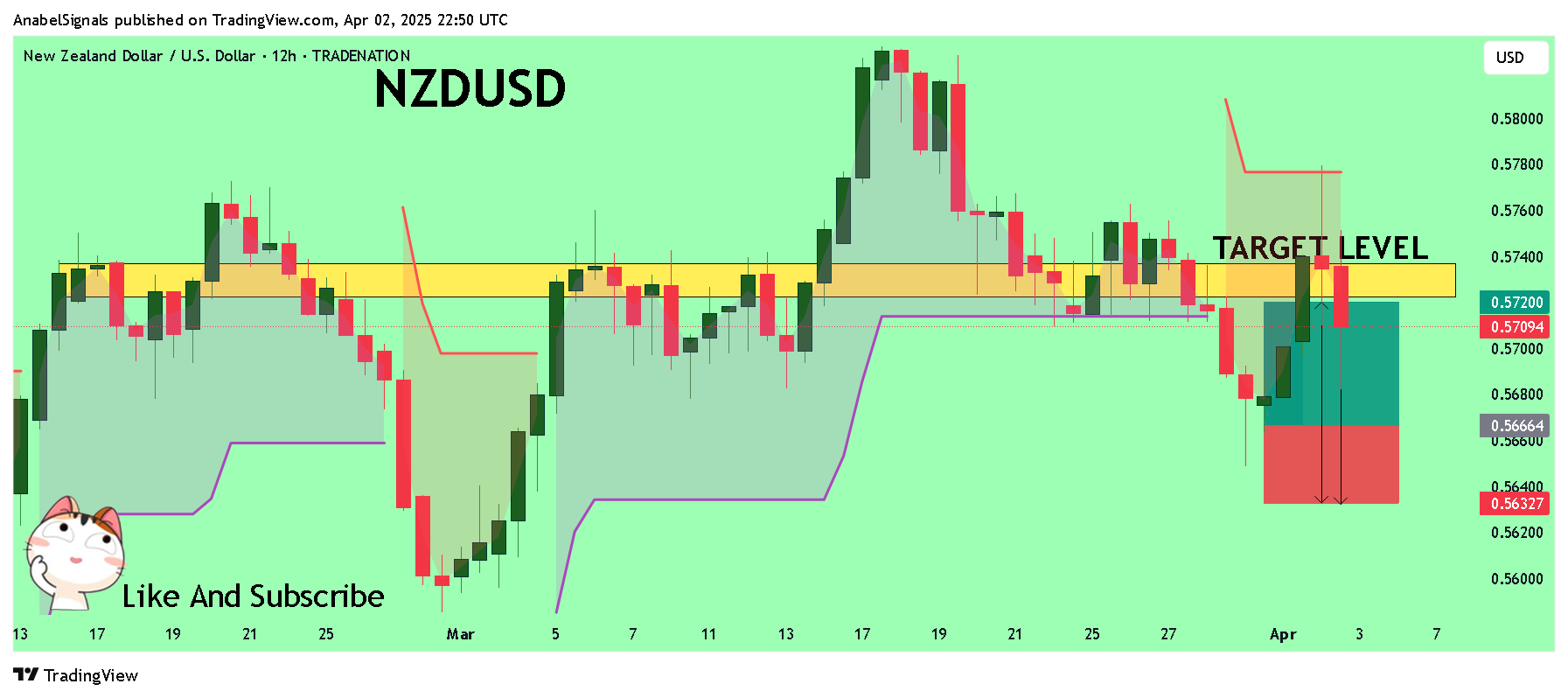 TRADENATION:NZDUSD Chart Image by AnabelSignals