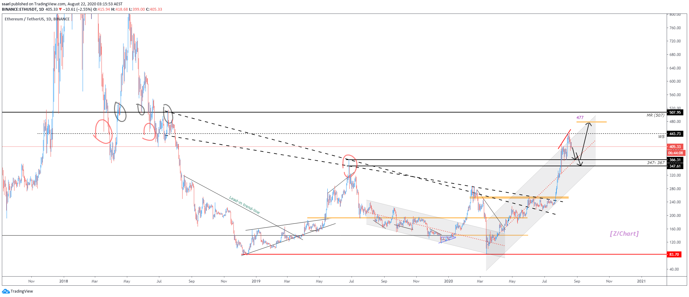  Chart Image