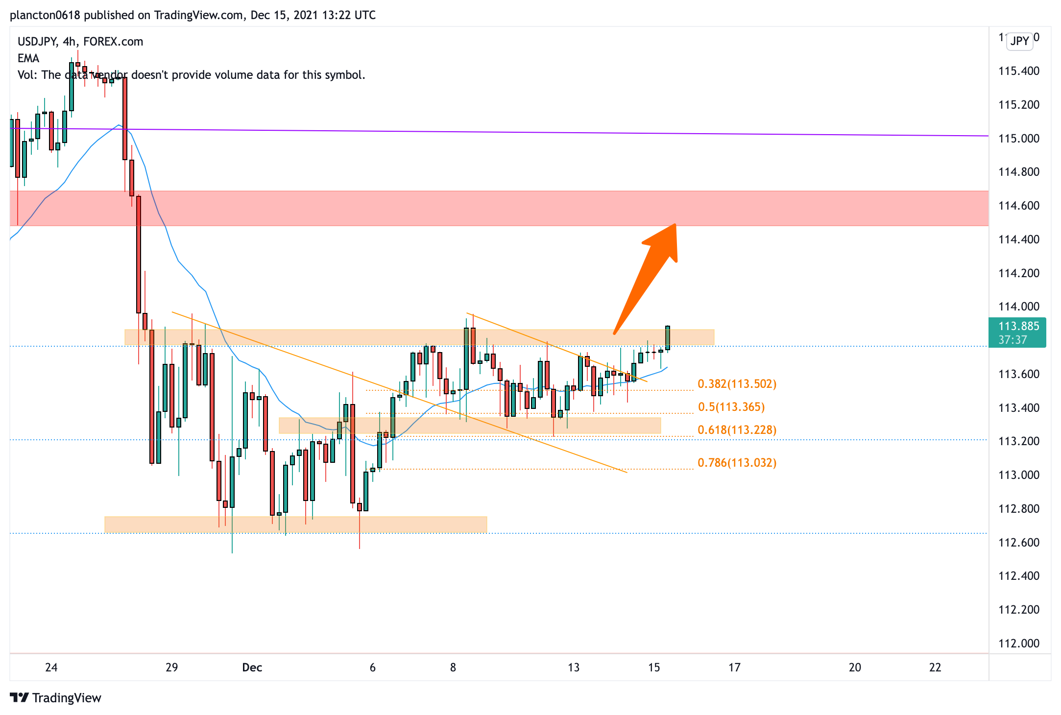 FOREXCOM:USDJPY Chart Image by InkyGrip