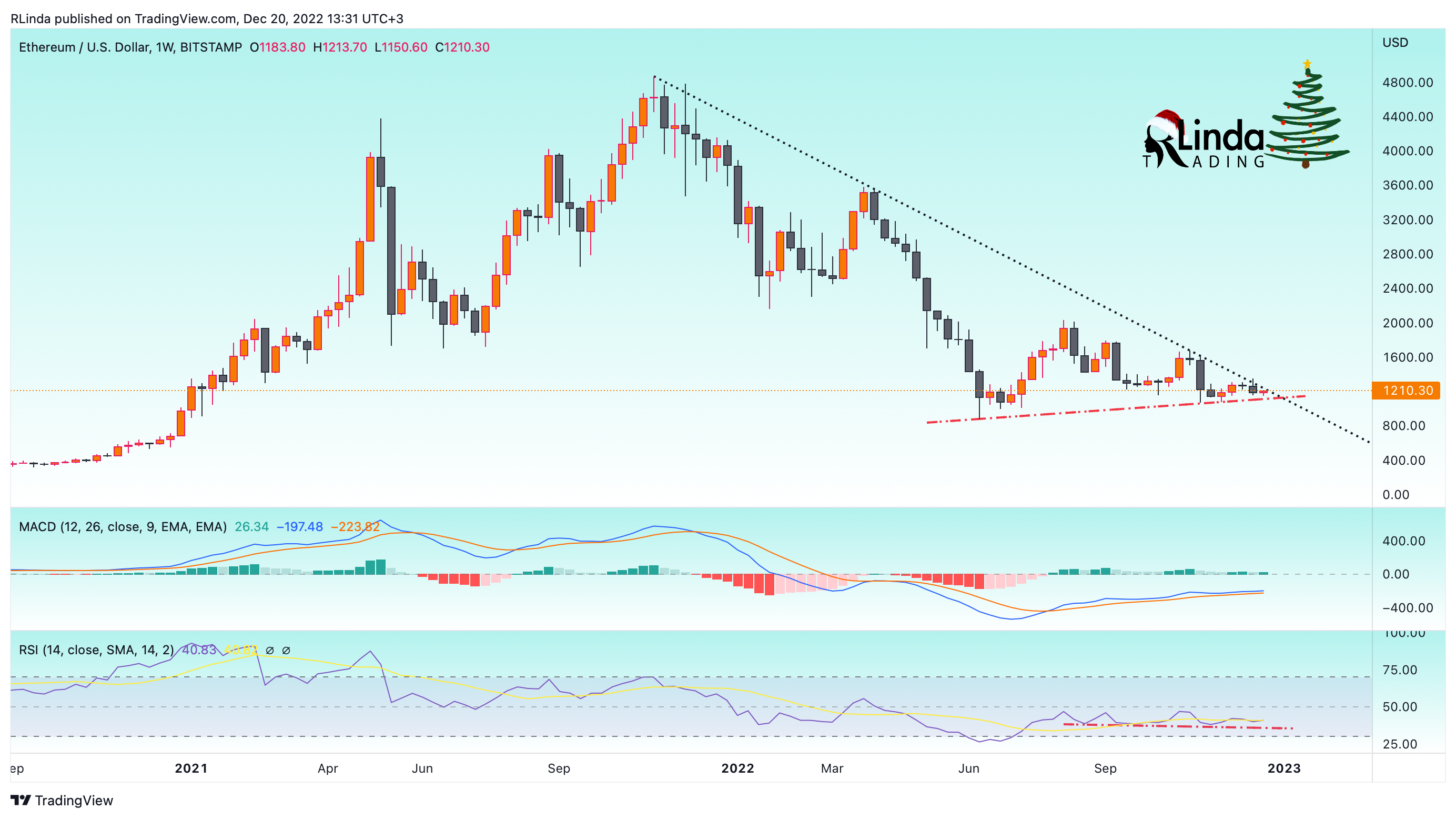 BITSTAMP:ETHUSD Chart Image by RLinda