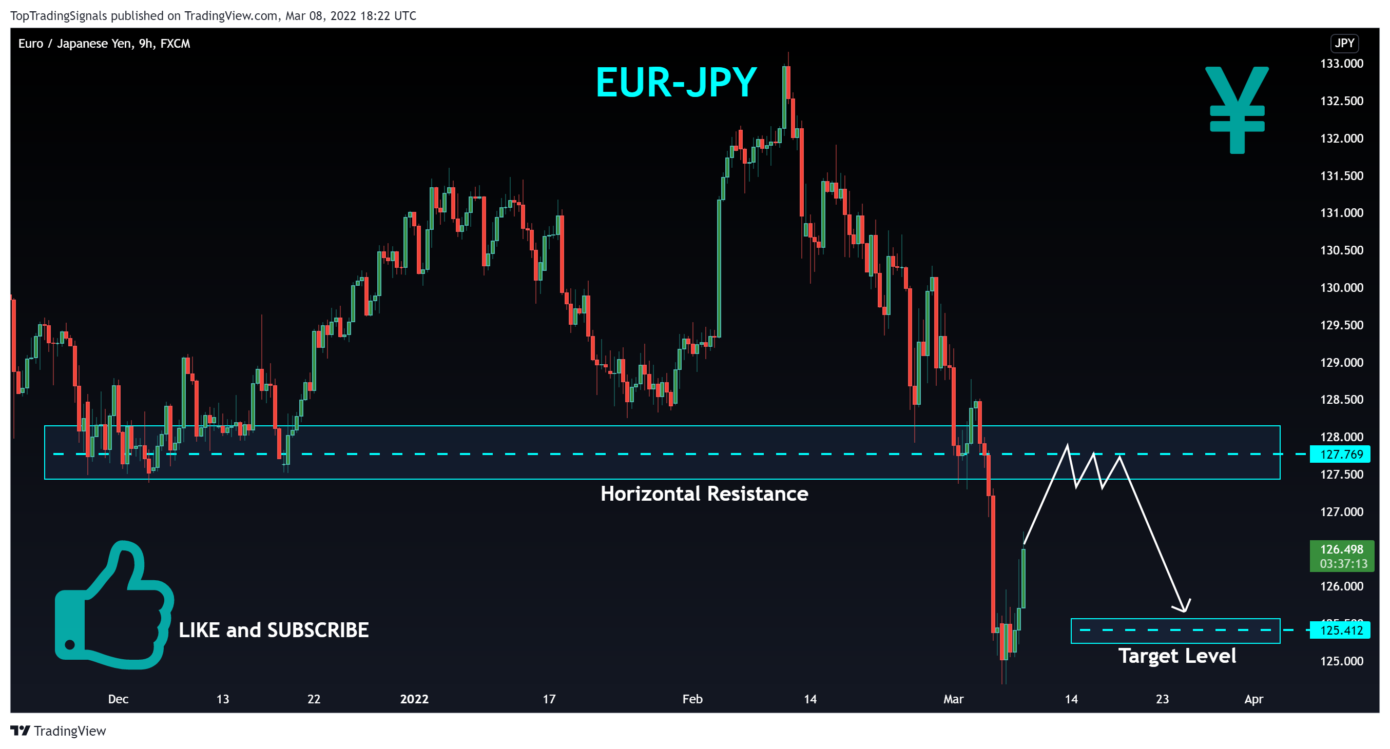 FX:EURJPY Chart Image by TopTradingSignals