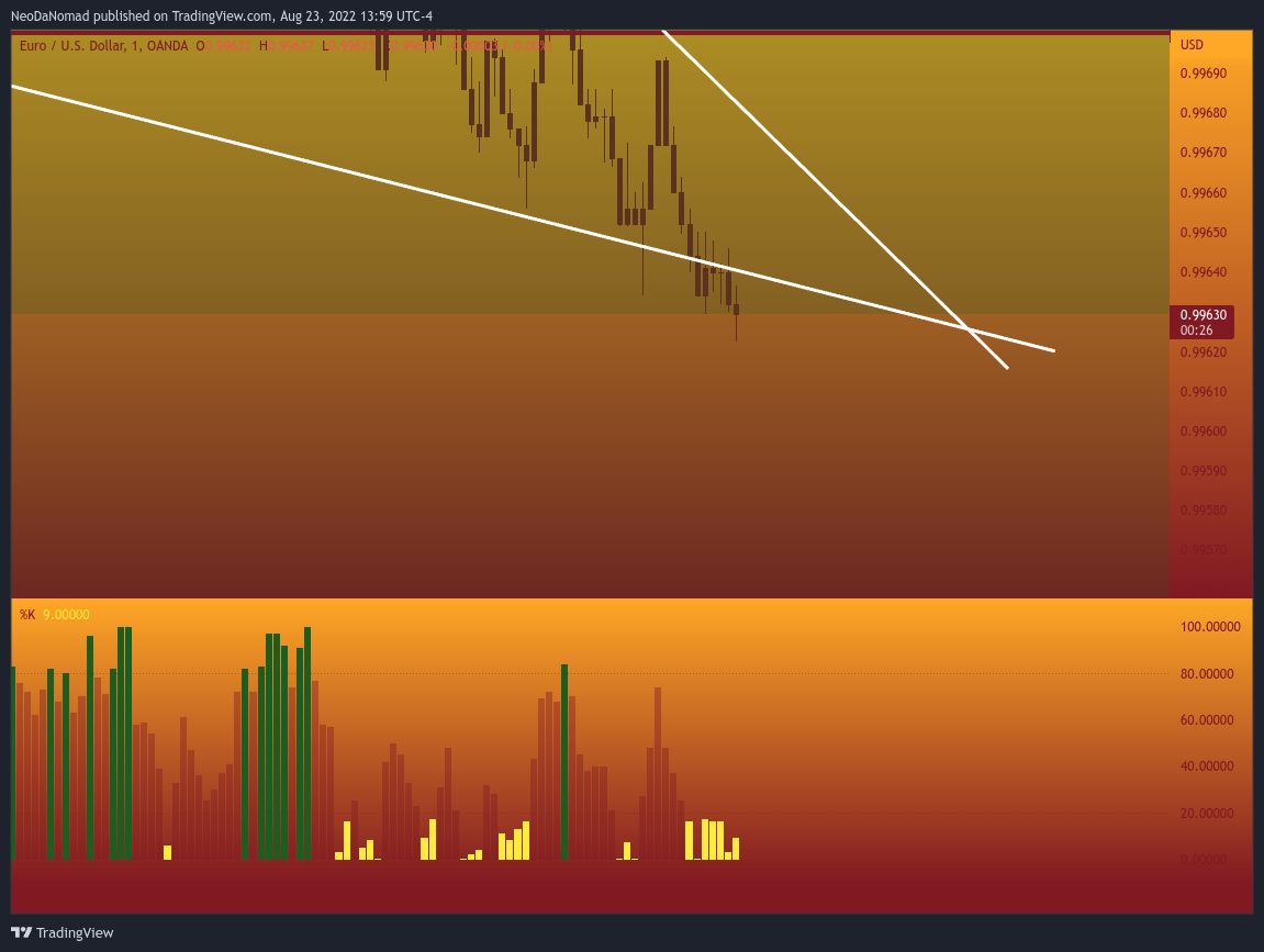 OANDA:EURUSD Chart Image by NeoDaNomad