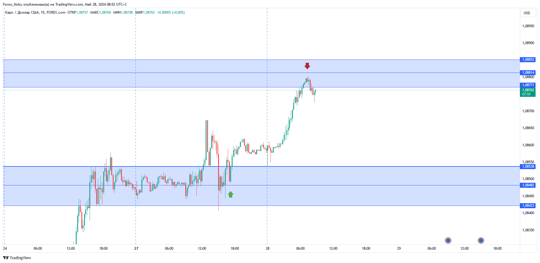 FOREXCOM:EURUSD Chart Image by Forex_Hoby