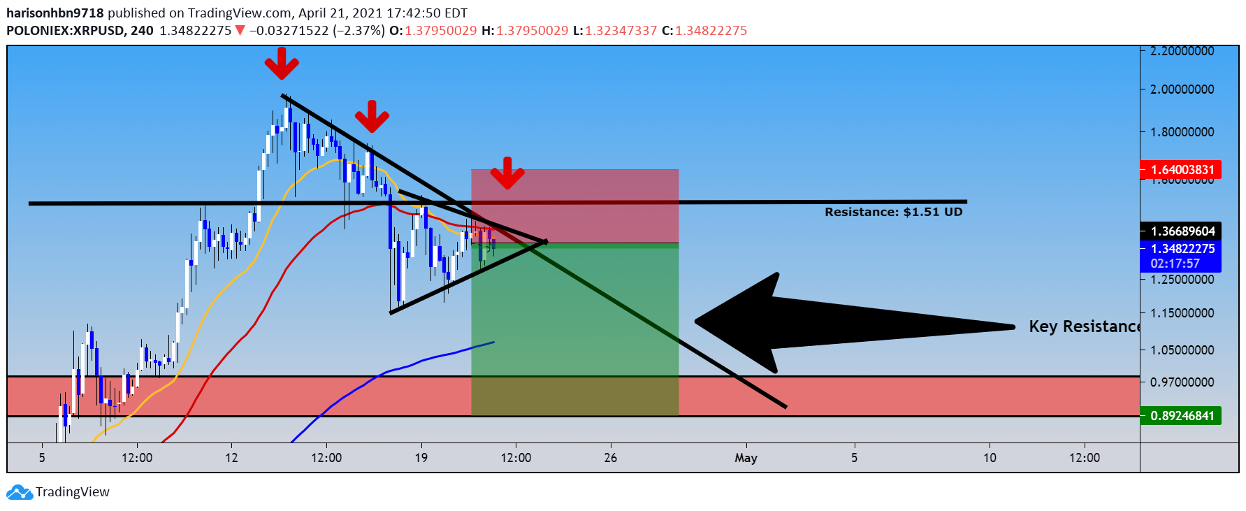  Chart Image