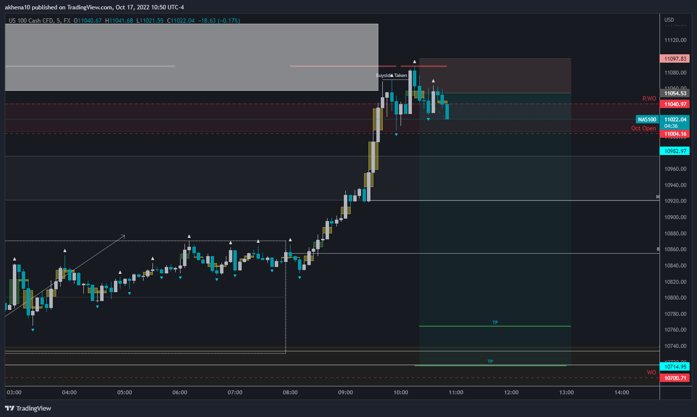FX:NAS100 Chart Image by akhena10fx