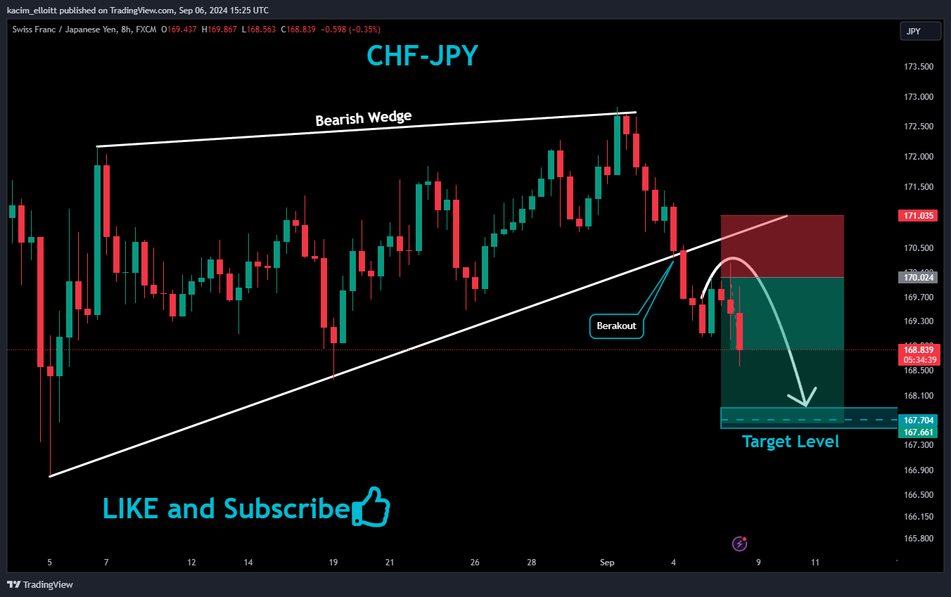 FX:CHFJPY Chart Image by kacim_elloitt