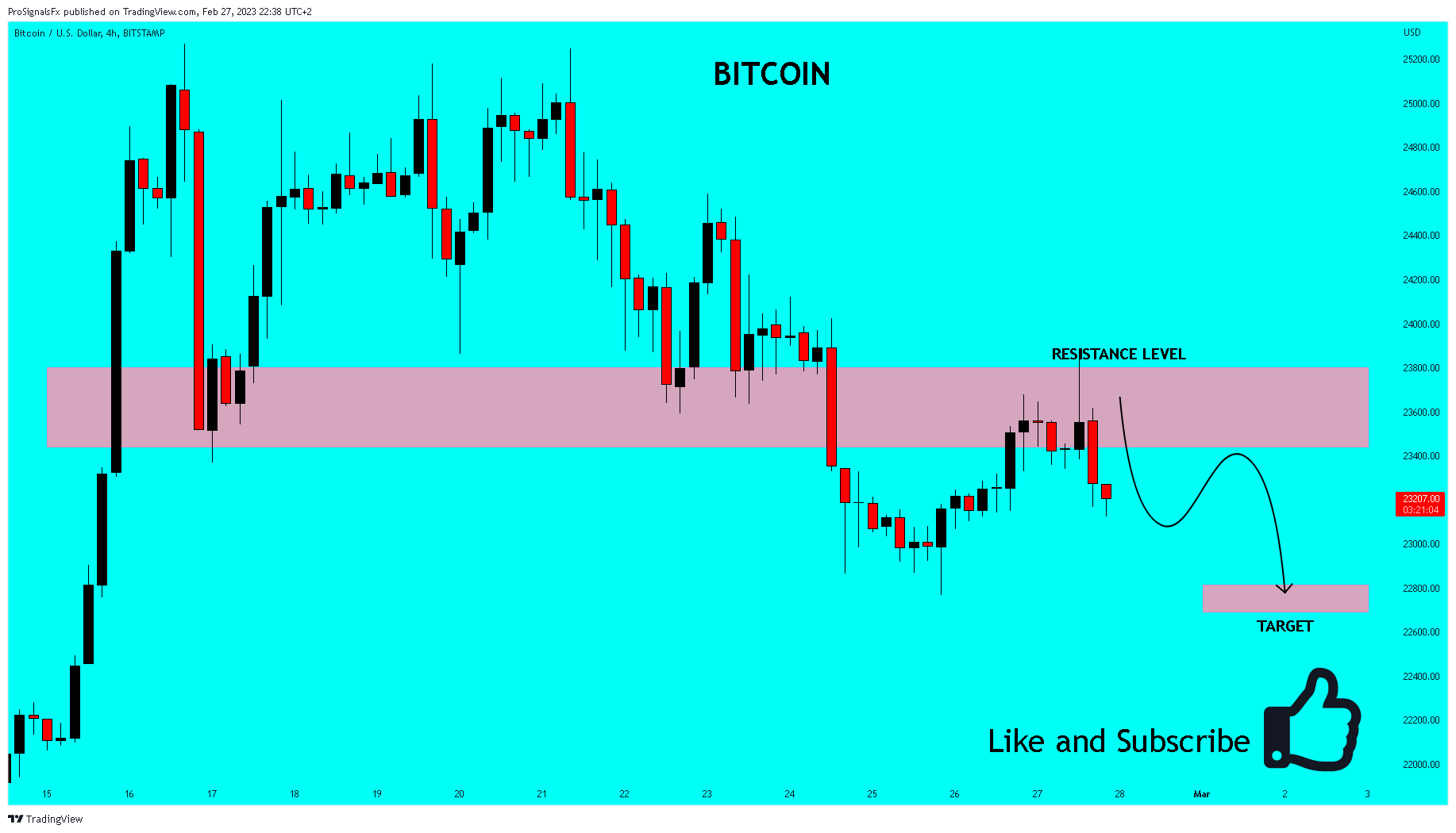 BITSTAMP:BTCUSD Chart Image by ProSignalsFx