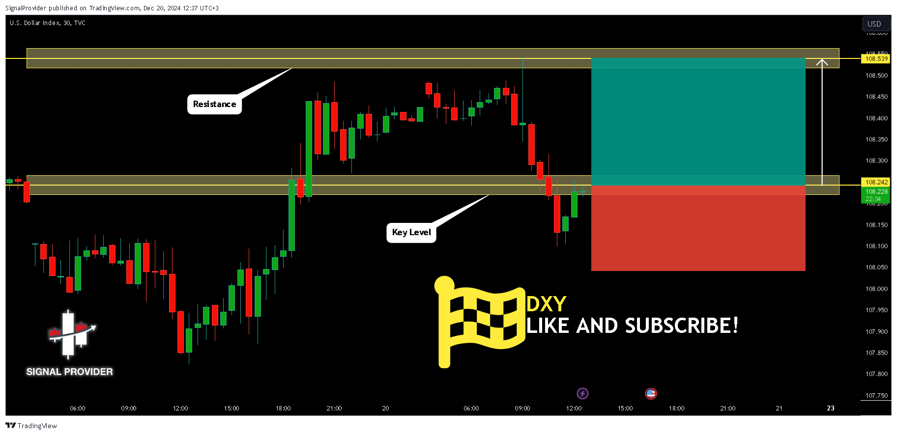 TVC:DXY Chart Image by SignalProvider
