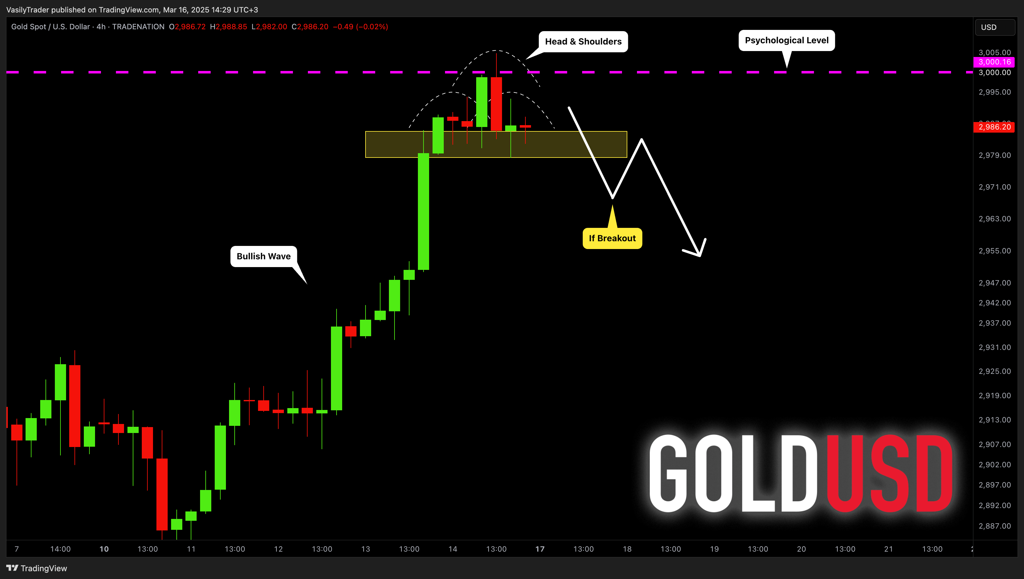 TRADENATION:XAUUSD Chart Image by VasilyTrader