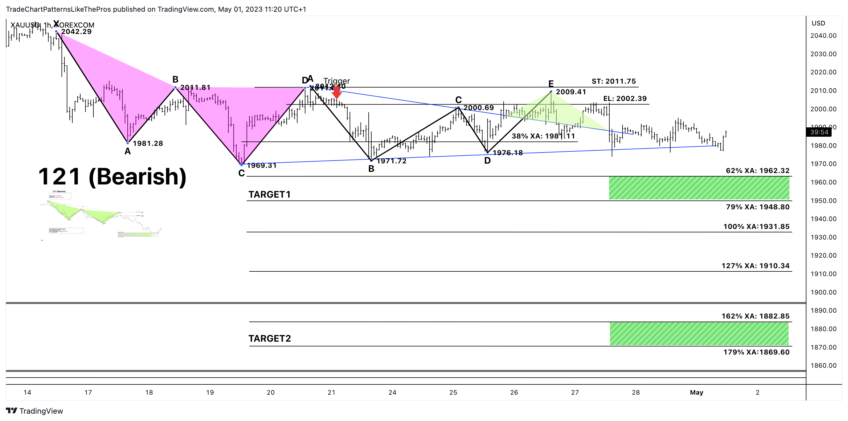 FOREXCOM:XAUUSD Chart Image by TradeChartPatternsLikeThePros