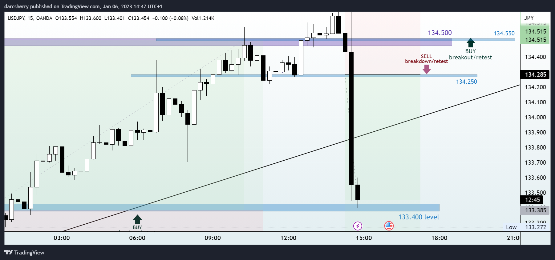 OANDA:USDJPY Chart Image by darcsherry
