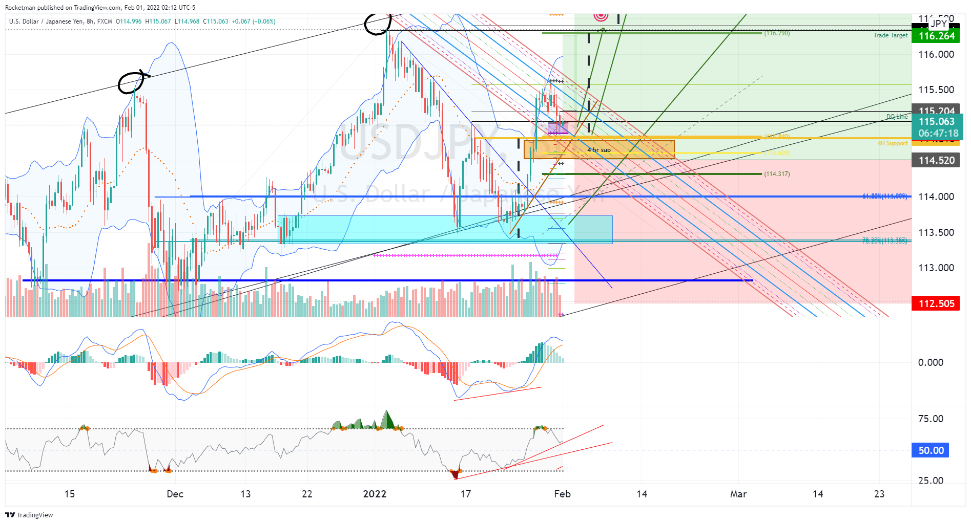 FX:USDJPY Chart Image by Rocketman