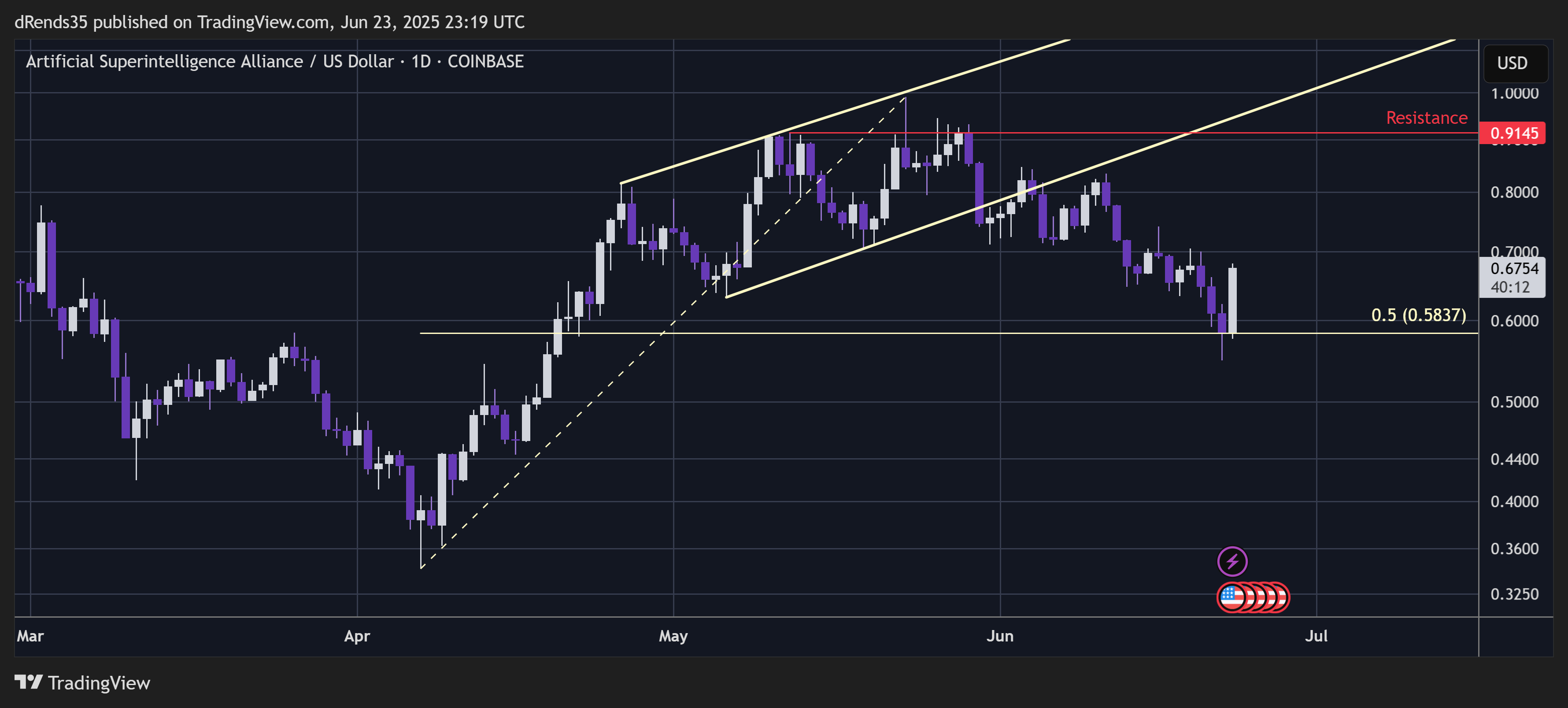 COINBASE:FETUSD Chart Image by dRends35