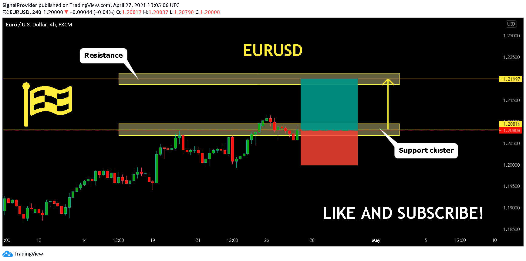  Chart Image