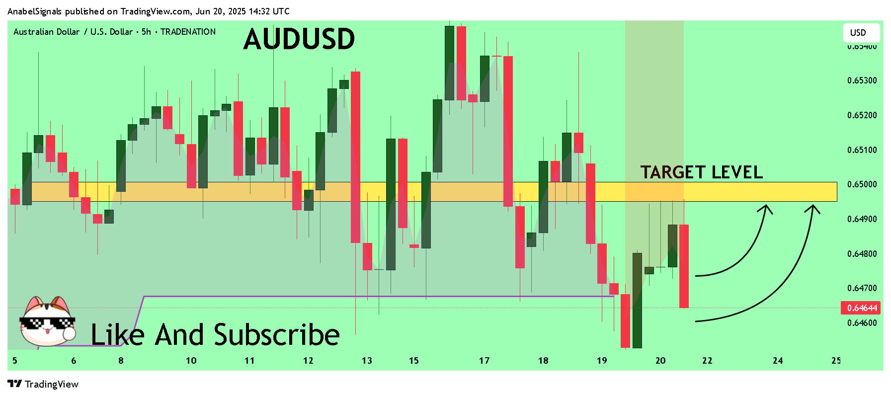 TRADENATION:AUDUSD Chart Image by AnabelSignals