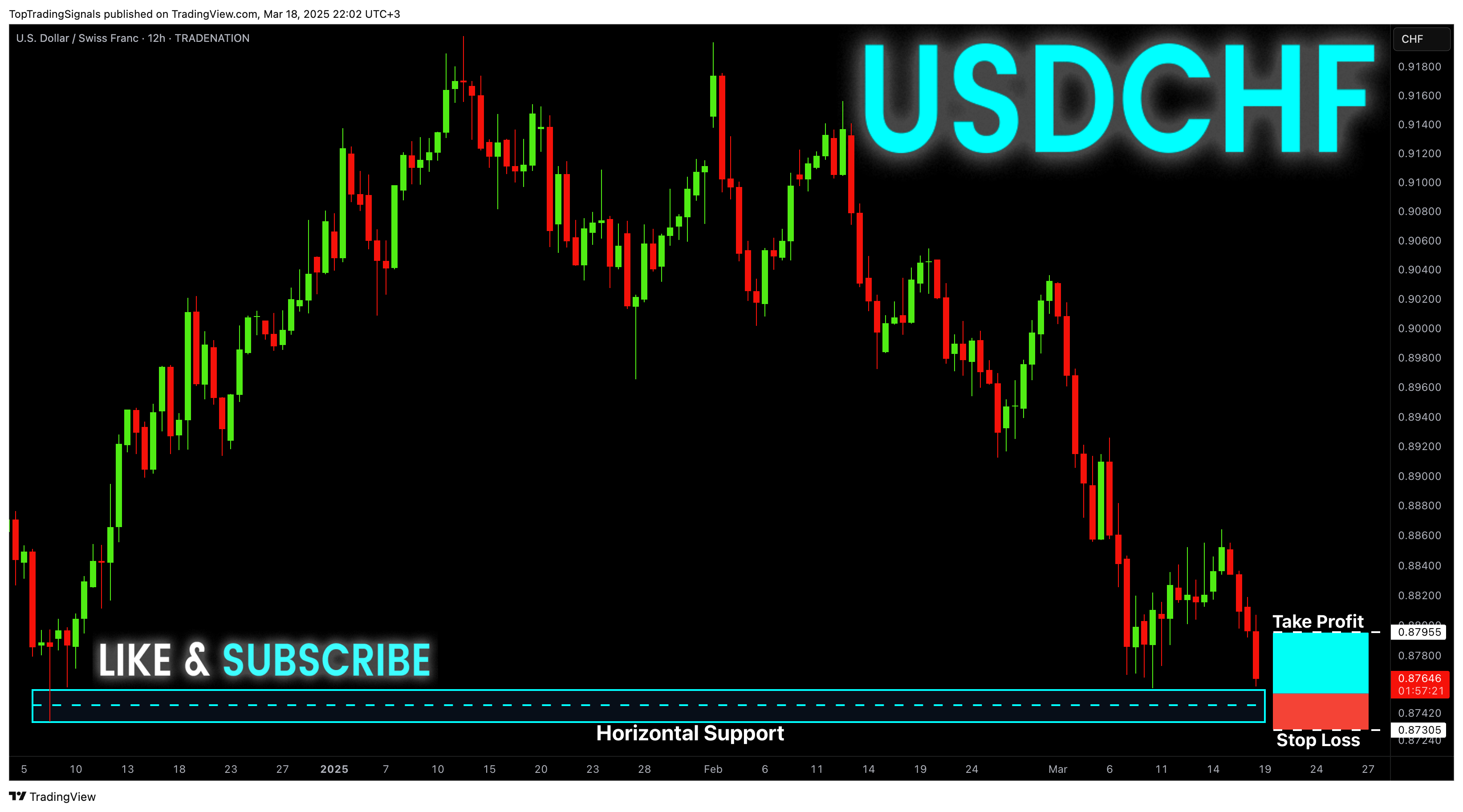 TRADENATION:USDCHF Chart Image by TopTradingSignals
