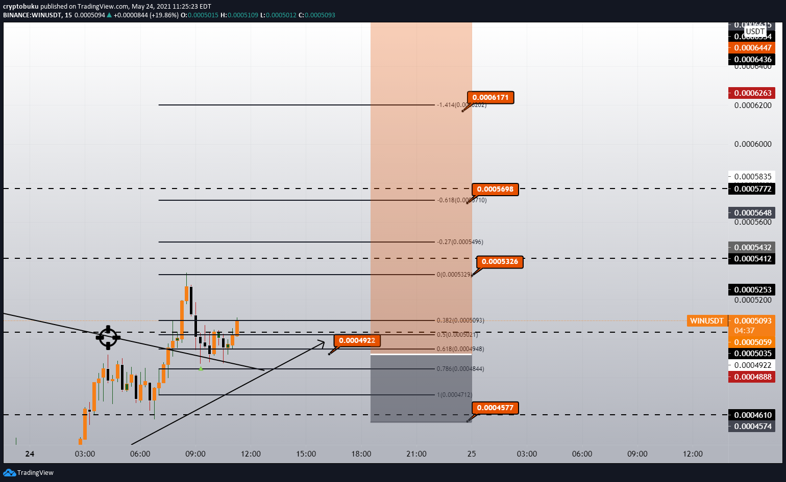  Chart Image