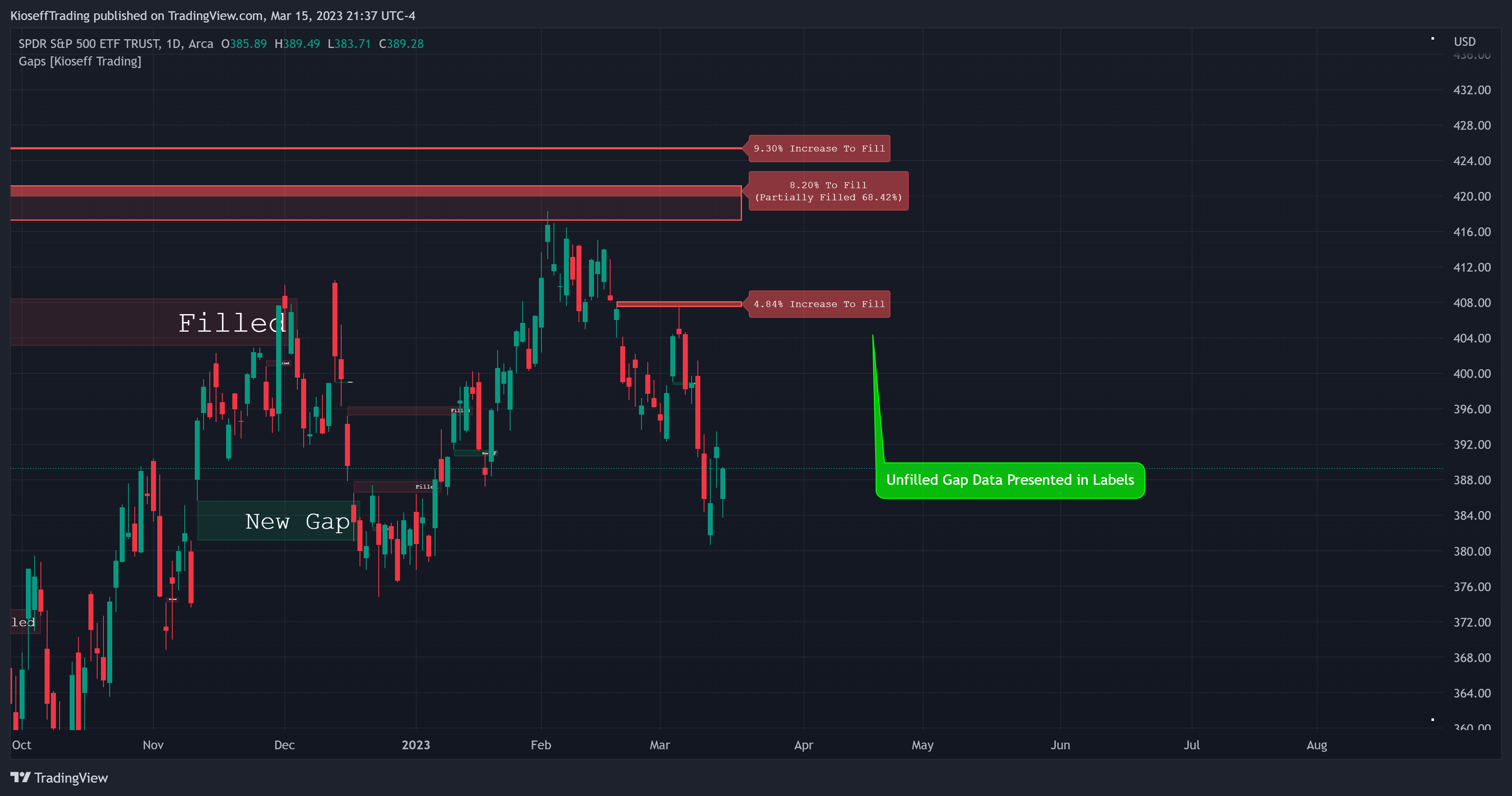AMEX:SPY Chart Image by KioseffTrading