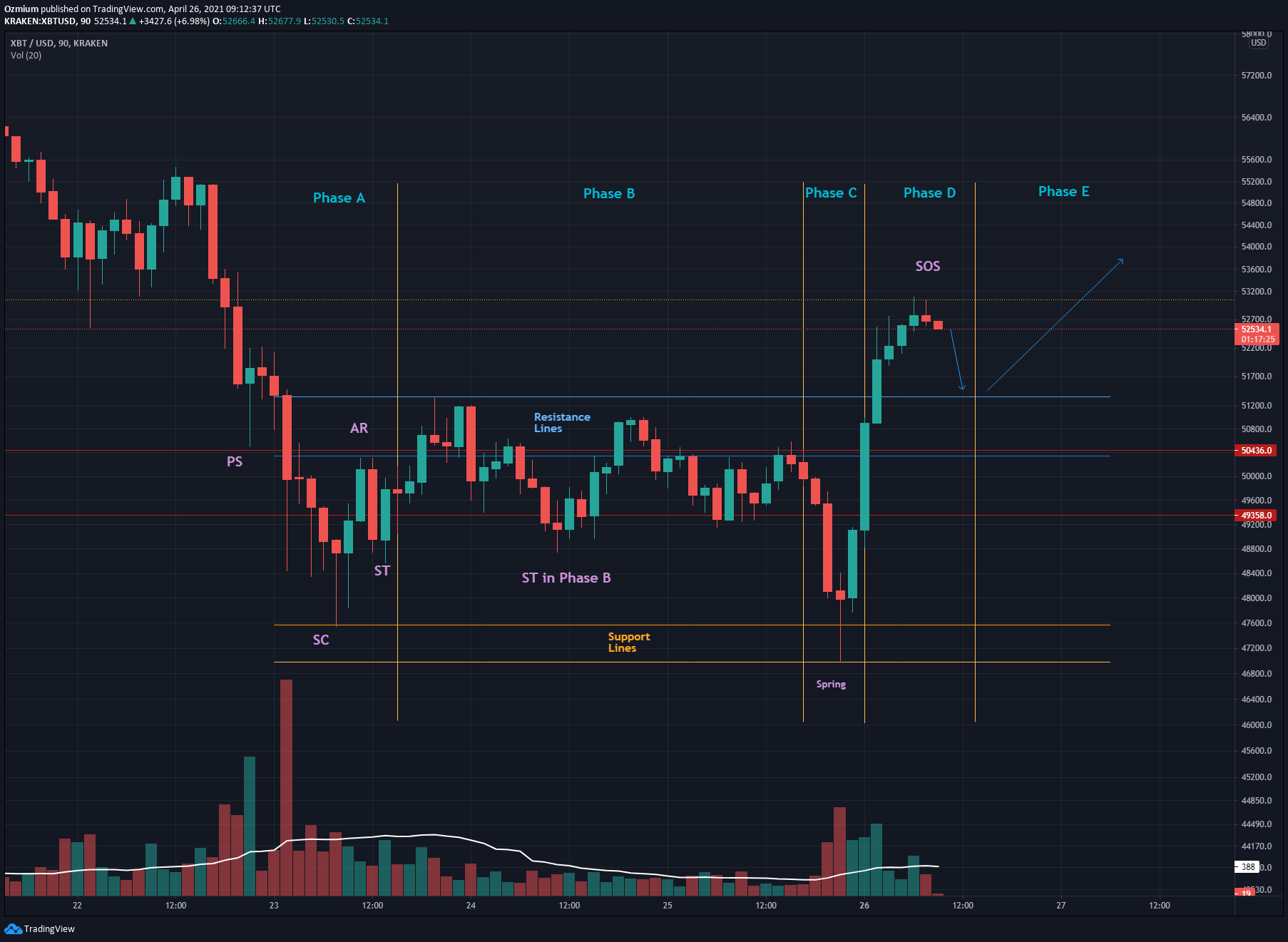  Chart Image