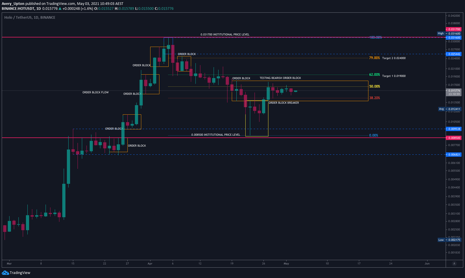  Chart Image