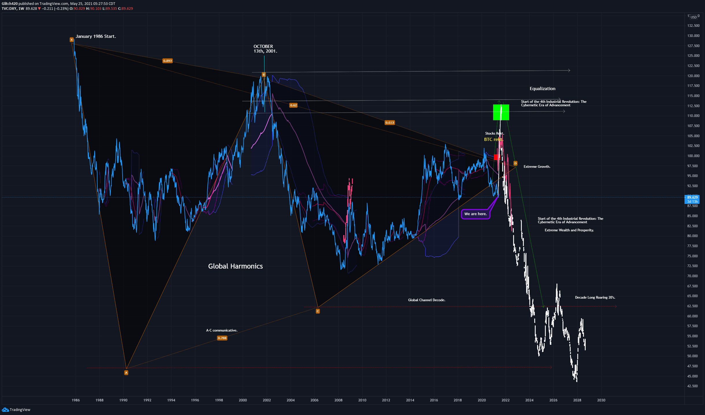  Chart Image