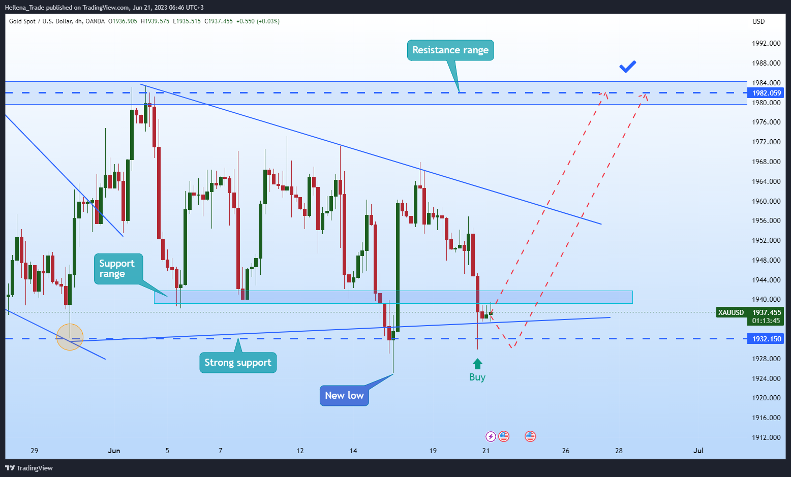 OANDA:XAUUSD Chart Image by Hellena_Trade