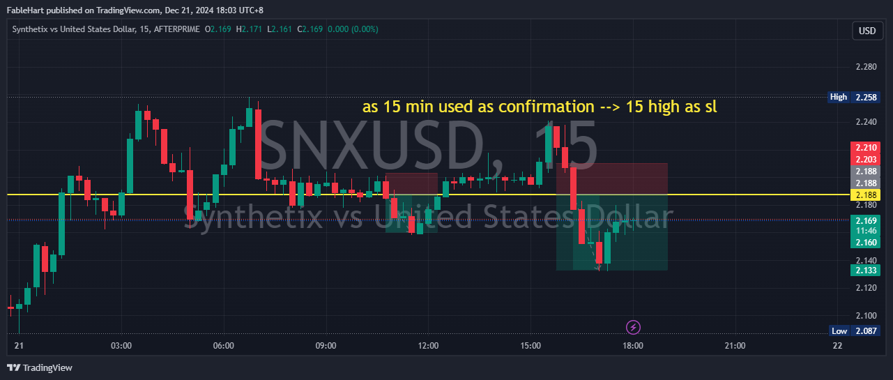 AFTERPRIME:SNXUSD Chart Image by chewbbq