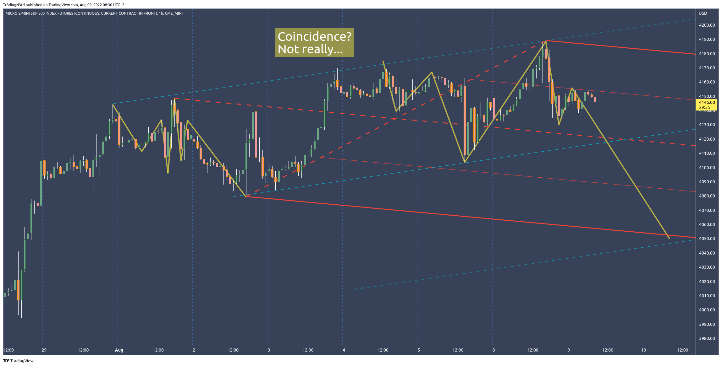 CME_MINI:MES1! Chart Image by Tr8dingN3rd