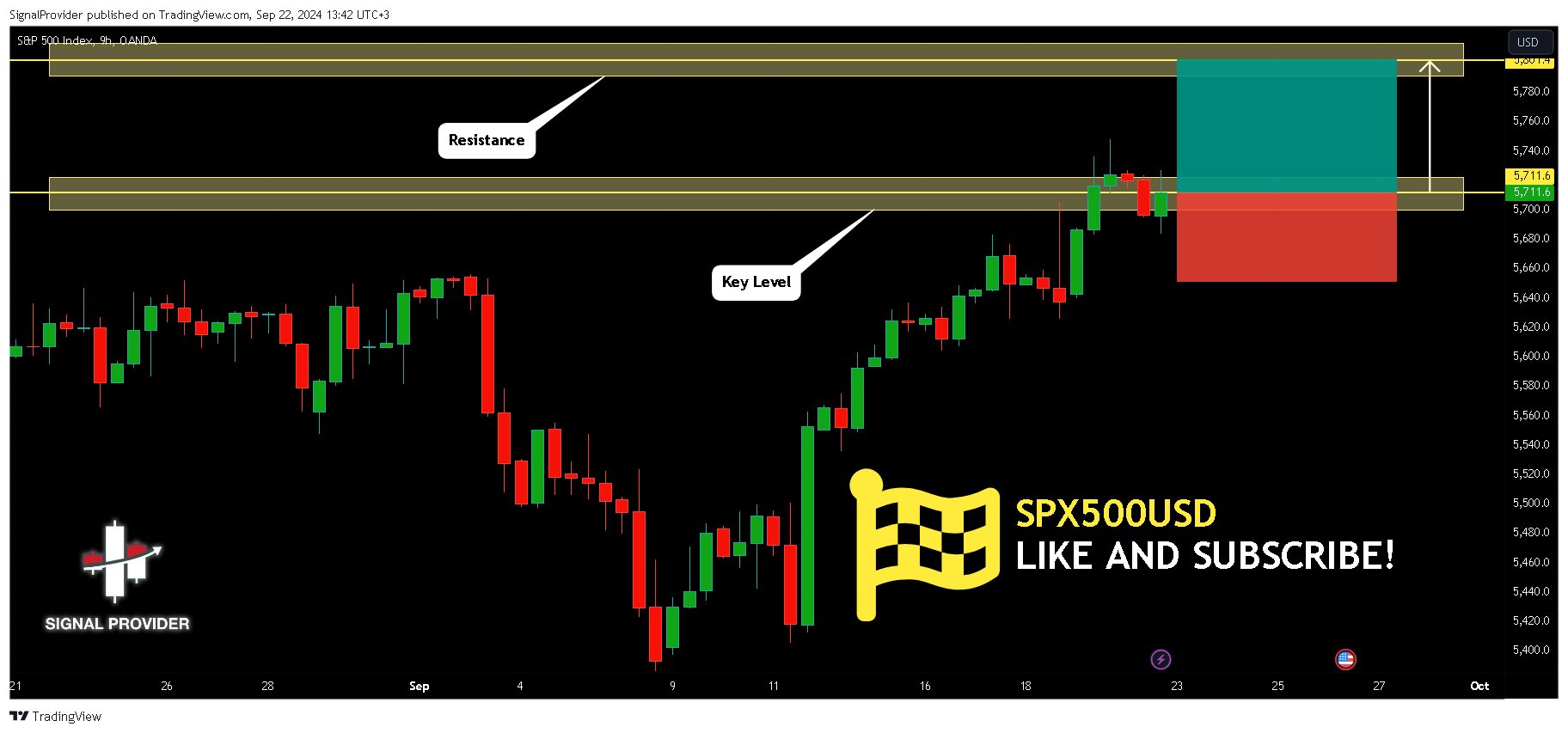 OANDA:SPX500USD Chart Image by SignalProvider