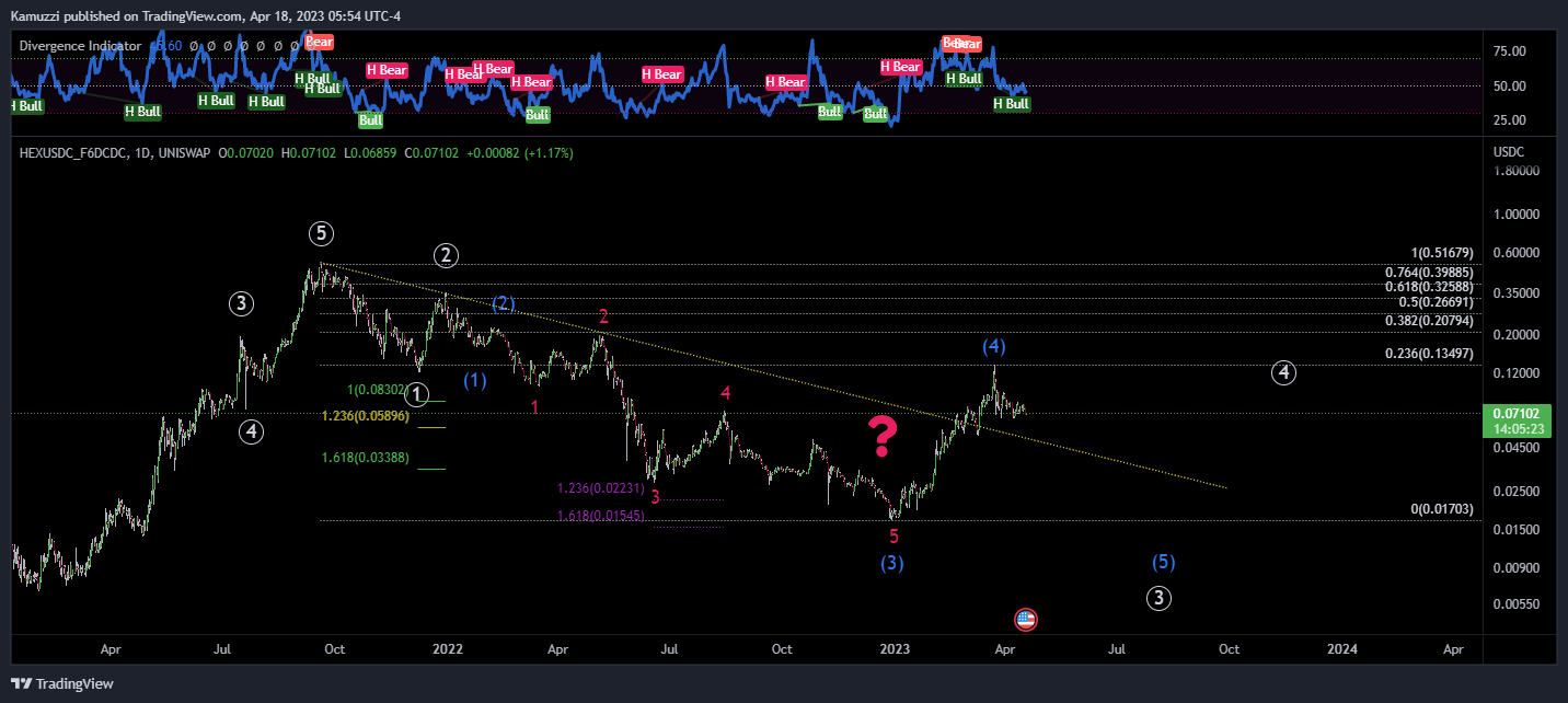 UNISWAP:HEXUSDC_F6DCDC Chart Image by CryptoHolix