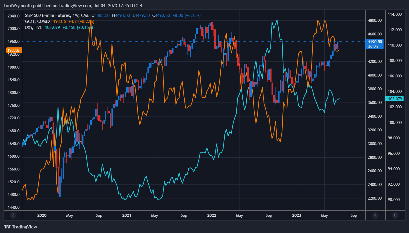 CME_MINI:ES1! Chart Image by LordWrymouth