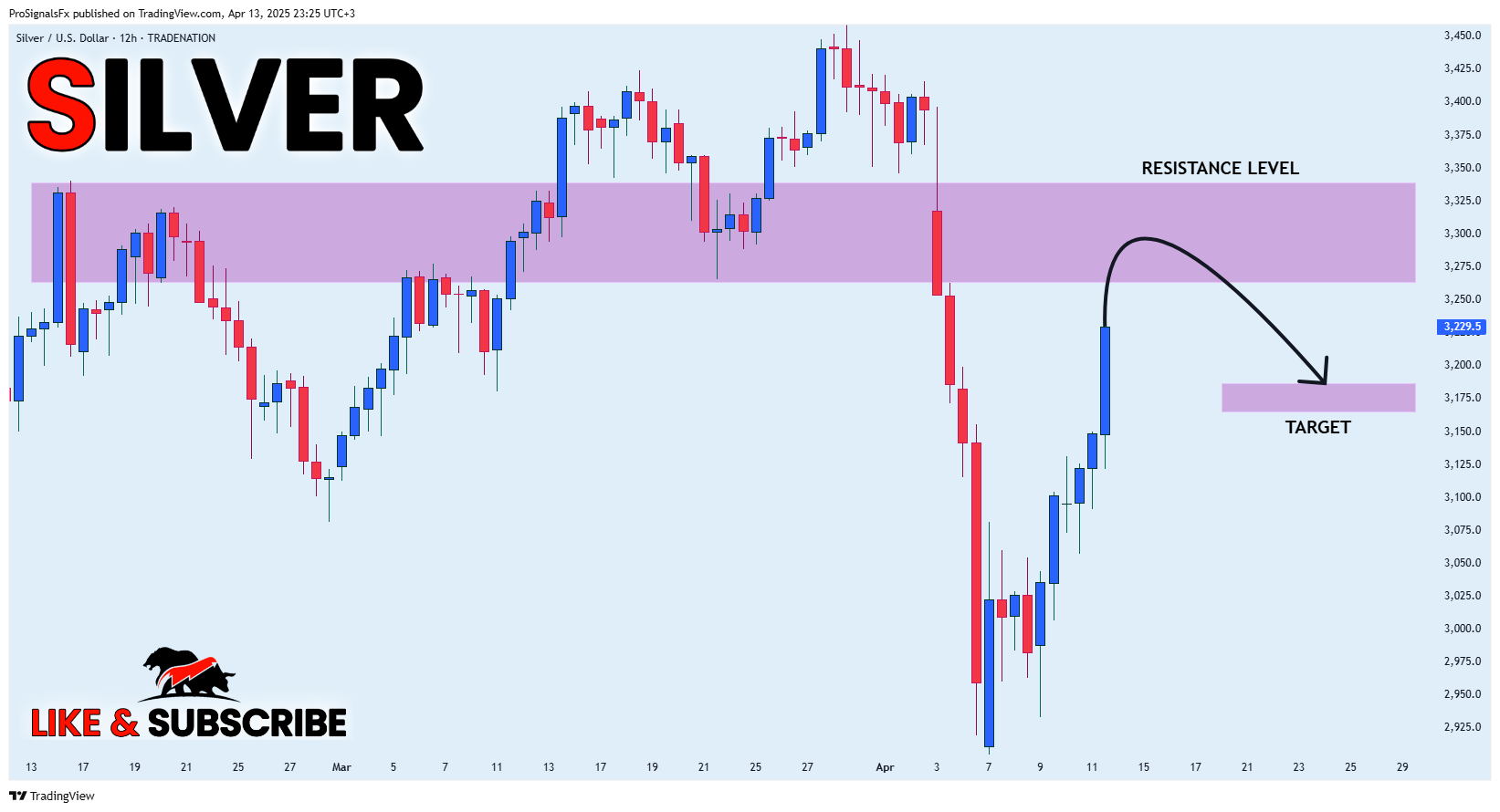 TRADENATION:XAGUSD Chart Image by ProSignalsFx