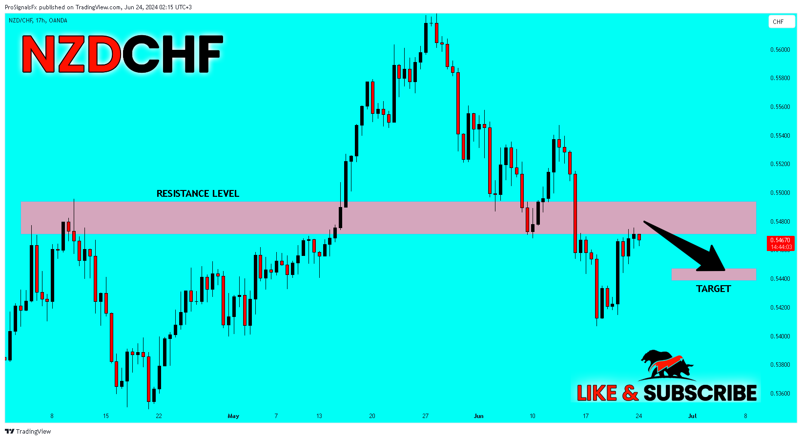 OANDA:NZDCHF Chart Image by ProSignalsFx