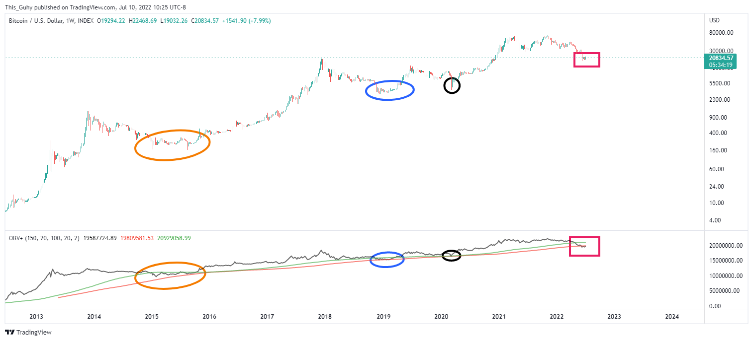 INDEX:BTCUSD Chart Image by This_Guhy