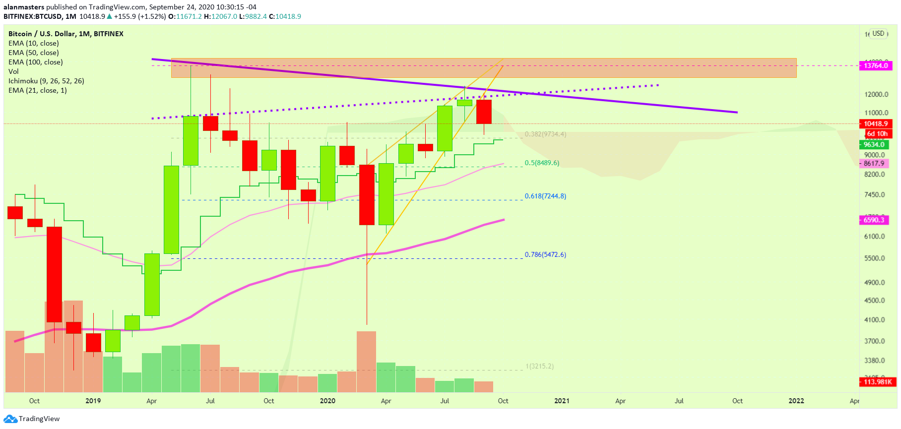  Chart Image