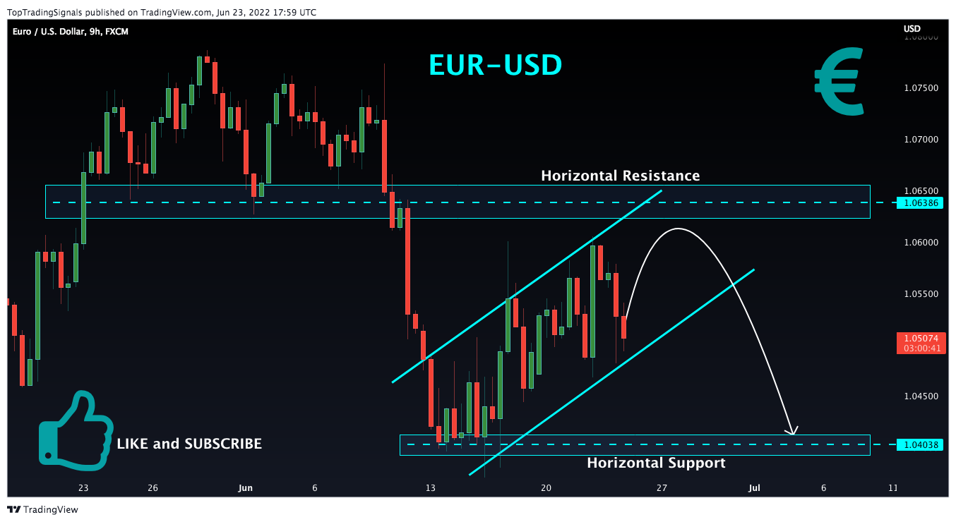 FX:EURUSD Chart Image by TopTradingSignals