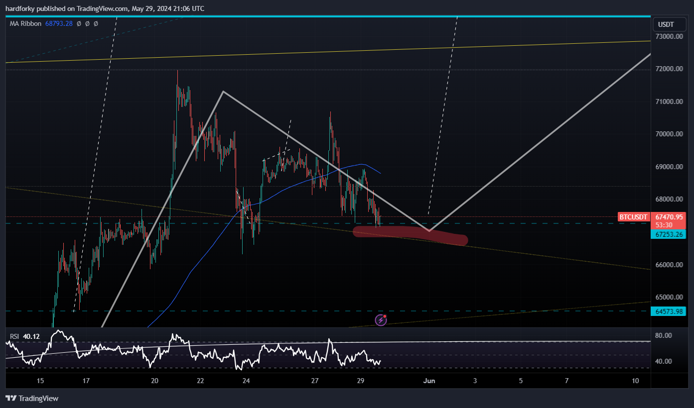 BINANCE:BTCUSDT Chart Image by hardforky