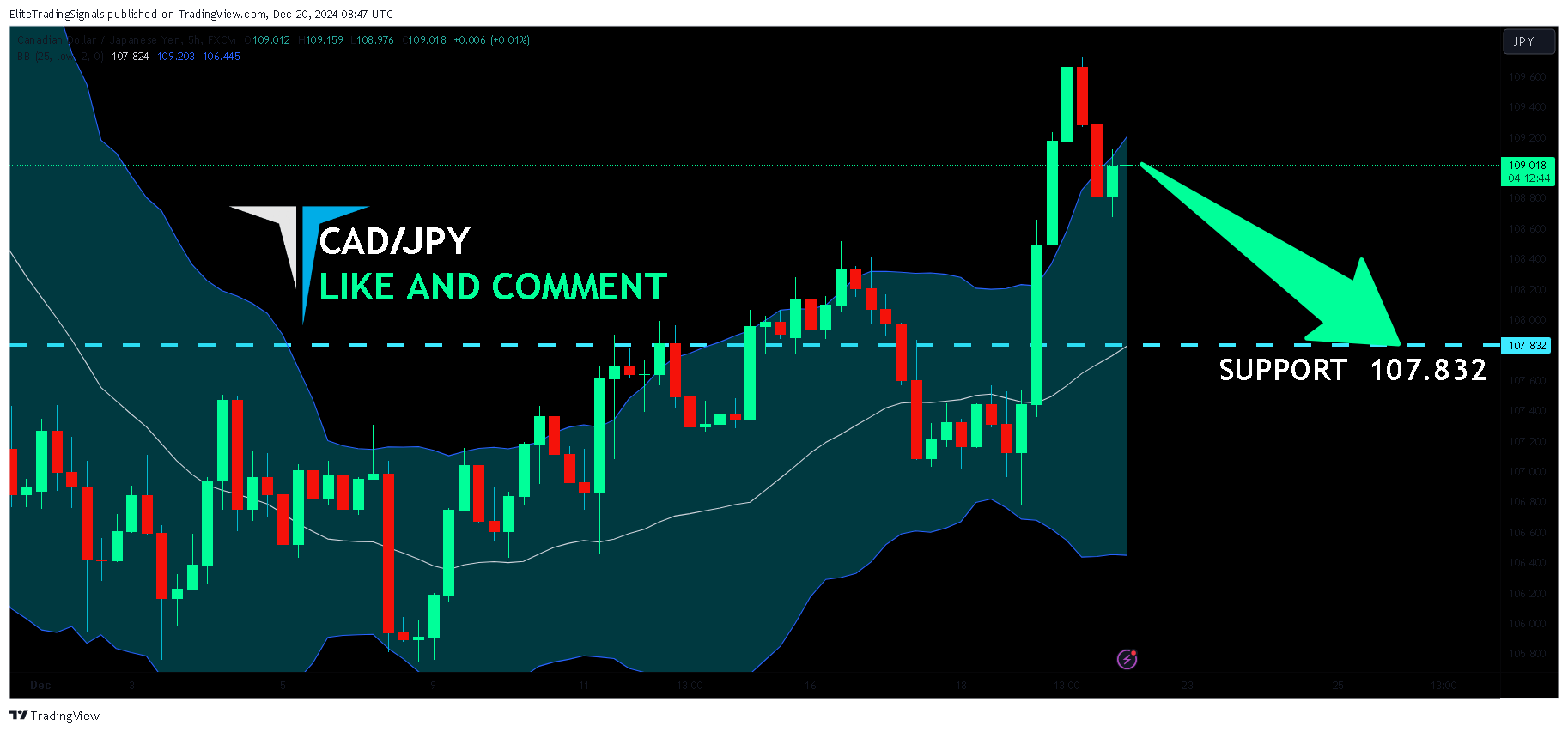 FX:CADJPY Chart Image by EliteTradingSignals