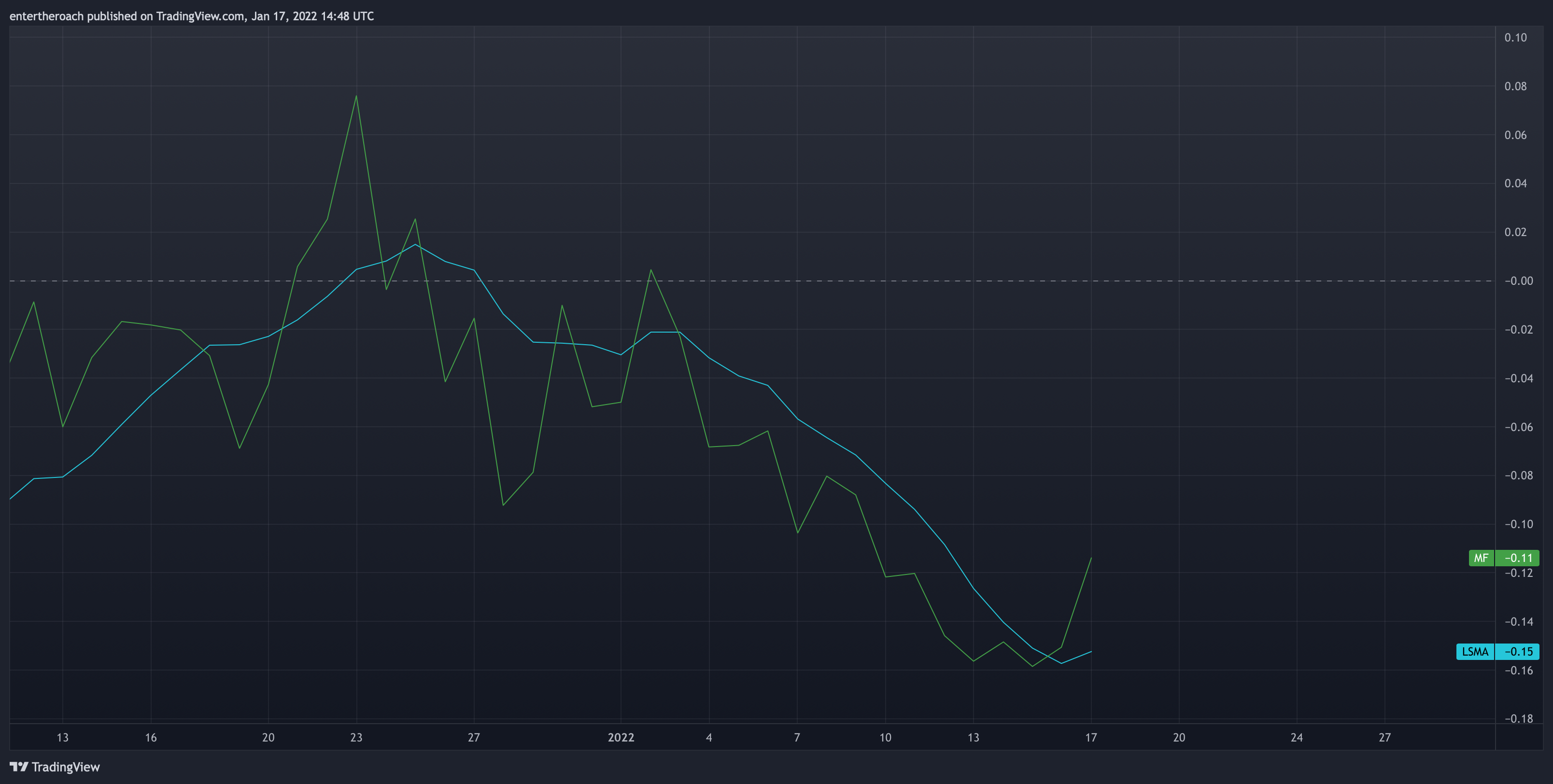 BINANCE:VETUSD Chart Image by TradingThroughTheLens