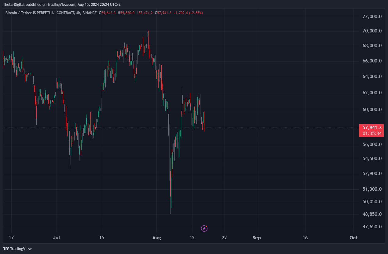 BINANCE:BTCUSDT.P Chart Image by Theta-Digital
