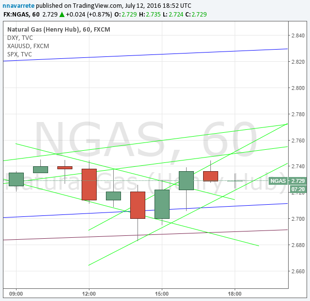  Chart Image