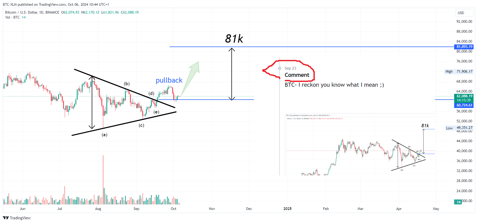 BINANCE:BTCUSD Chart Image by BTC-XLM
