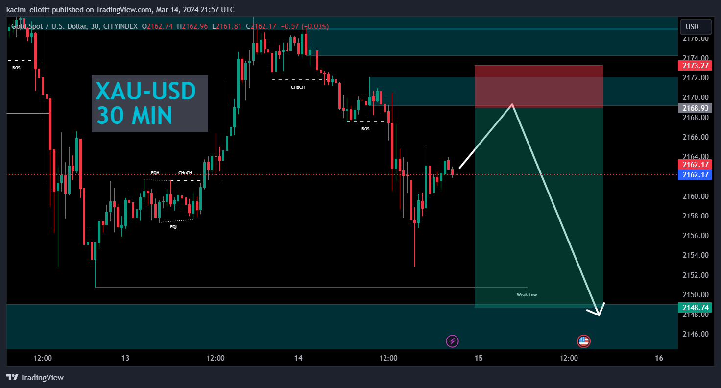 CITYINDEX:XAUUSD Chart Image by kacim_elloitt